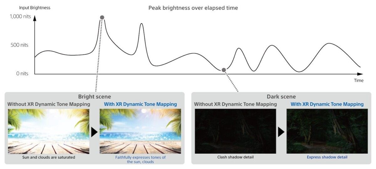 Projektory BRAVIA 9 i 8 - Dynamic Tone Mapping