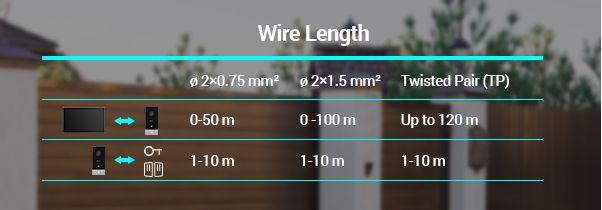EZVIZ HP5 panel zewnętrzny wideodomofonu przy drzwiach wejściowych
