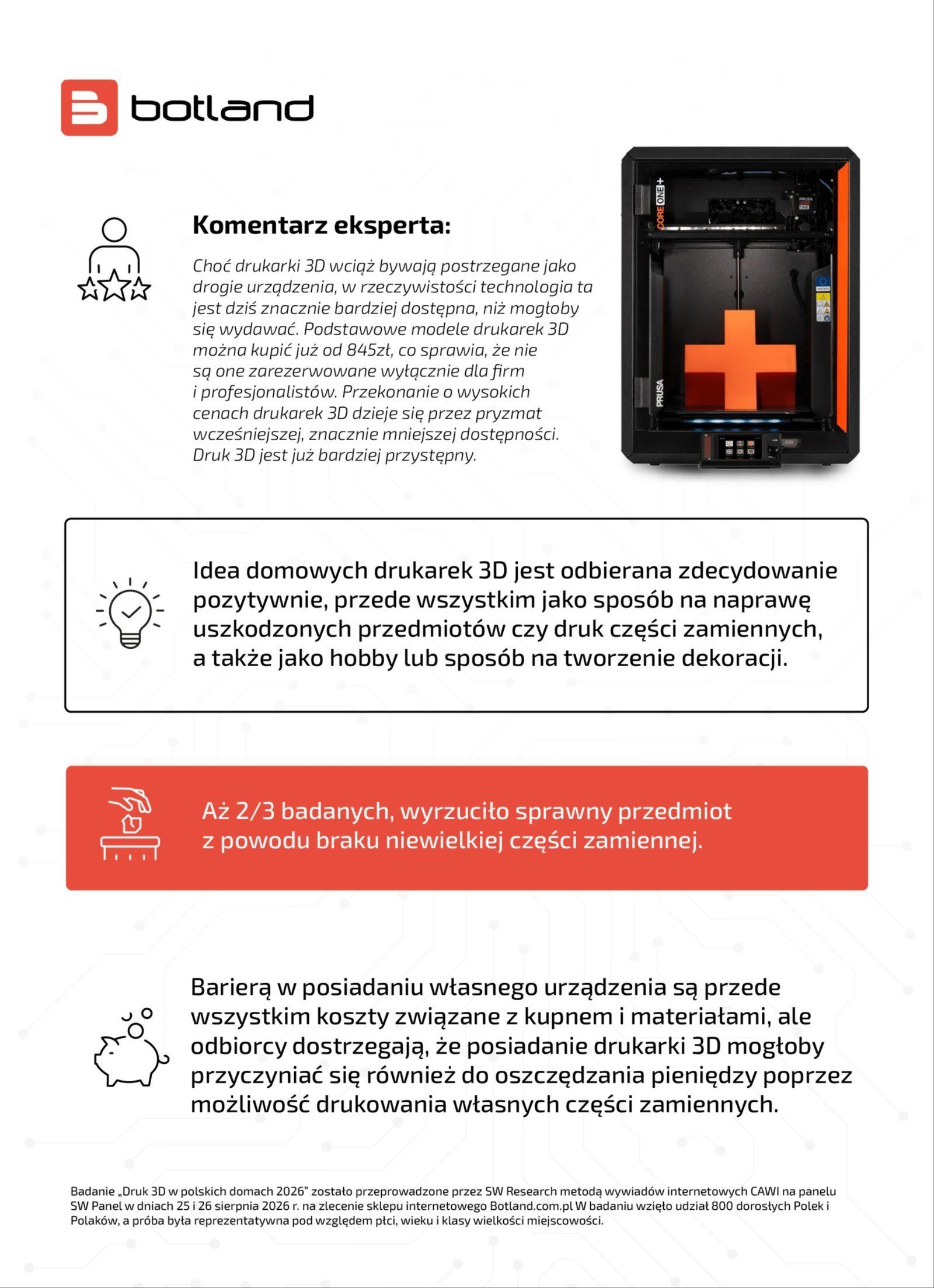 Infografika Botland z wynikami badania o druku 3D