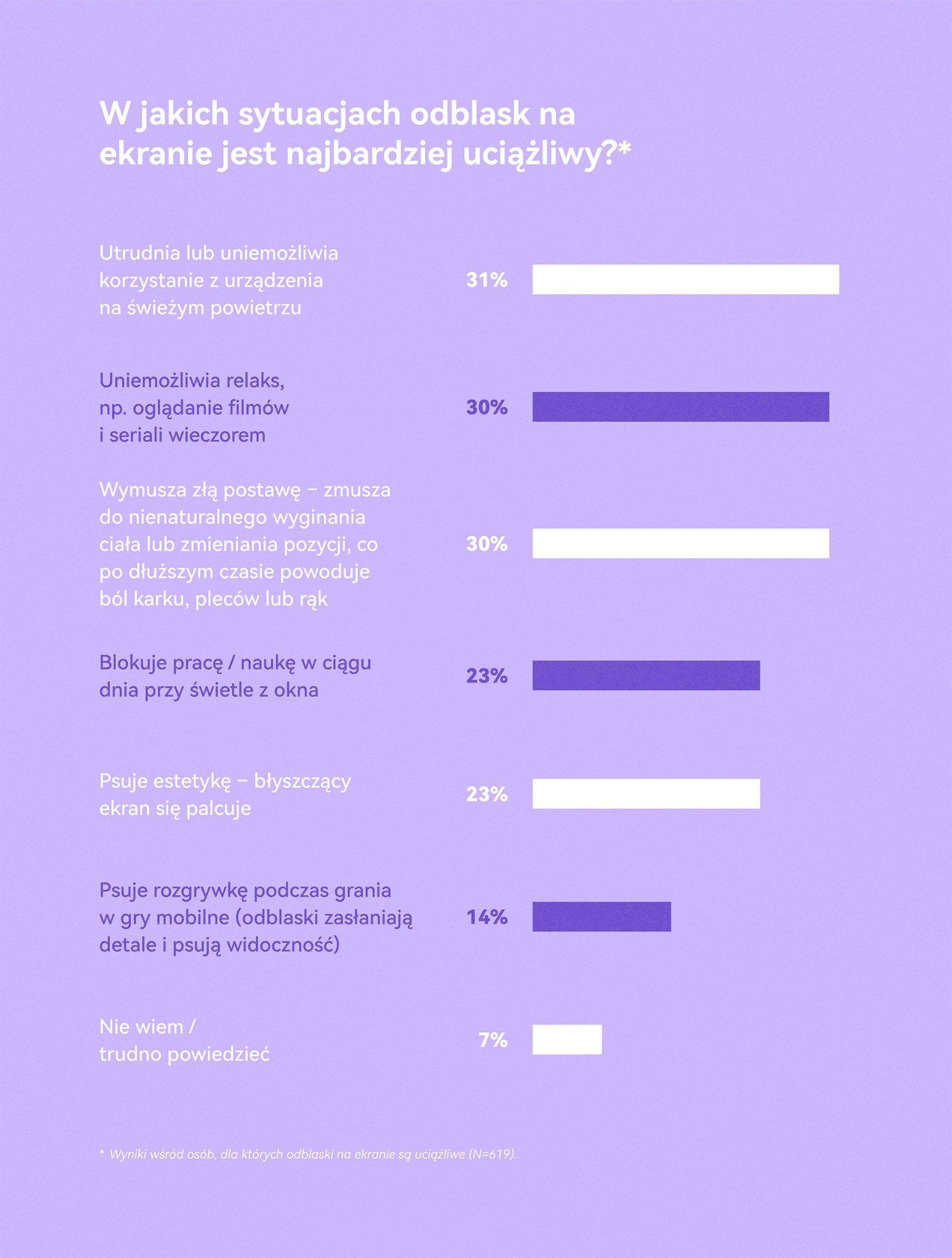 Infografika Huawei CBG Polska o przyczynach odblasków
